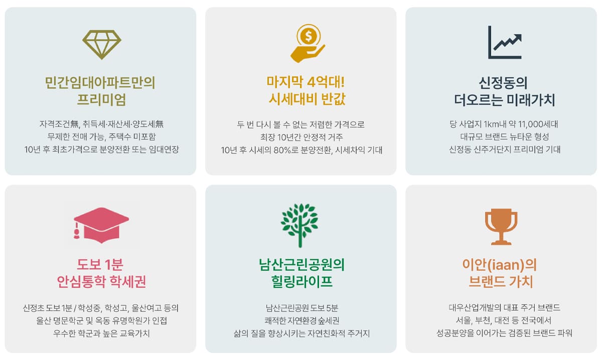울산 문수로 이안